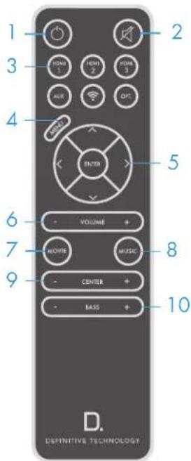 1 2 3 4 5 6 7 8 9 D. DEFINITIVE TECHNOLOGY
