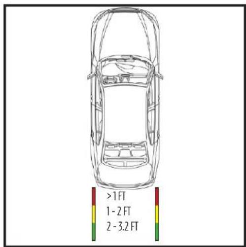 >1 FT 1 - 2 FT 2 - 3.2 FT