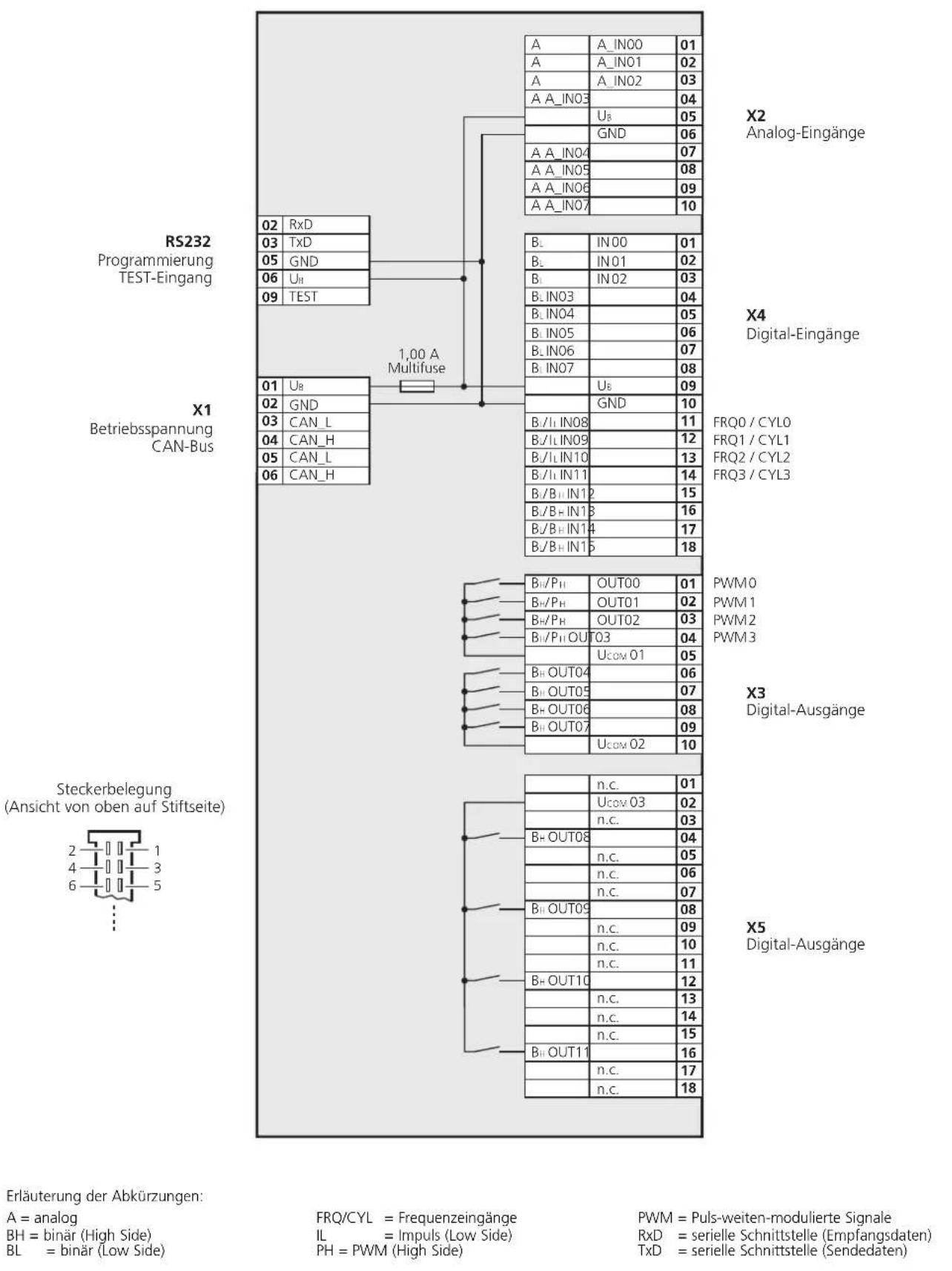 IFM CR0302 - CR0302 Anschlussbelegung - 1