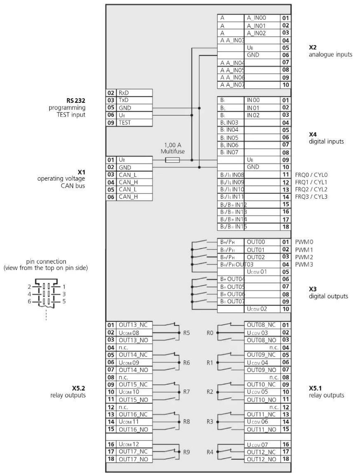 RS 232 programming TEST input 02 RxD 03 TxD 05 GND 06 UH 09 TEST 1,00 A Multifuse X1 operating voltage CAN bus pin connection (view from the top on pin side) 2 1 4 3 6 5 X5.1 relay outputs A A_IN00 01 A A_IN01 02 A A_IN02 03 A A_IN03 04 UH 05 GND 06 A A_IN04 07 A A_IN05 08 A A_IN06 09 A A_IN07 10 B1 IN00 01 B1 IN01 02 B1 IN02 03 B1IN03 04 B1IN04 05 B1IN05 06 B1IN06 07 B1IN07 08 UH 09 GND 10 B1/LIN08 11 B1/LIN09 12 B1/LIN10 13 B1/LIN11 14 B1/BHIN12 15 B1/BHIN13 16 B1/BHIN14 17 B1/BHIN15 18 B_H/PH OUT00 01 PWM0 B_H/PH OUT01 02 PWM1 B_H/PH OUT02 03 PWM2 B_H/PH OUT03 04 PWM3 Ucov 01 05 B_H OUT04 06 B_H OUT05 07 B_H OUT06 08 B_H OUT07 09 Ucov 02 10 R5 R6 R7 R8 R9 R1 R2 R3 R4 Ucov 05 11 Ucov 06 Ucov 07 12 Ucov 08 Ucov 09 13 Ucov 09 Ucov 10 14 Ucov 10 Ucov 11 15 Ucov 11 Ucov 12 16 Ucov 12 Ucov 13 17 Ucov 13 Ucov 14 18 OUT13 NC UCOM 08 R5 OUT13 NO n.c. OUT14 NC UCOM 09 OUT14 NO n.c. OUT15 NC UCOM 10 OUT15 NO n.c. OUT16 NC UCOM 11 OUT16 NO n.c. OUT17 NC UCOM 12 OUT17 NO OUT17 NC OUT17 NO OUT17 NC OUT17 NC OUT17 NC OUT17 NC OUT17 NC OUT17 NC OUT17 NC OUT17 NC OUT17 NC OUT17 NC OUT17 NC OUT17 NC OUT17 NC OUT17 NC OUT17 NC OUT17 NC OUT17 NC OUT17 NC OUT17 NC OUT17 NC OUT17 NC OUT17 NC OUT17 NC OUT17 NC OUT17 NC OUT17 N