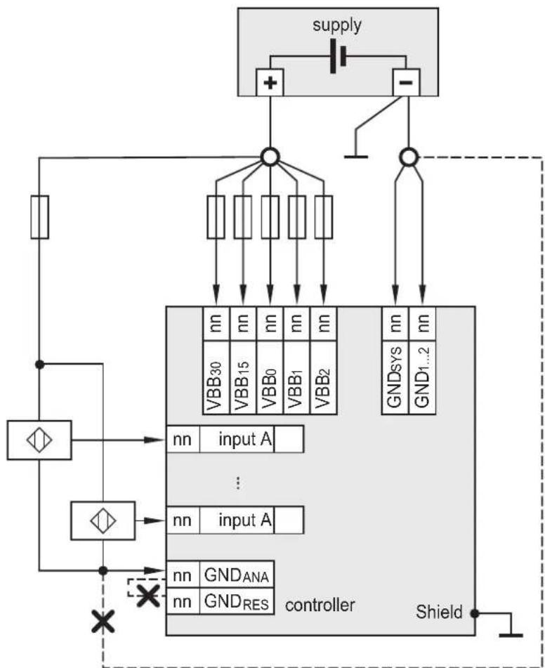 IFM M30711 - Analogeingänge - 1