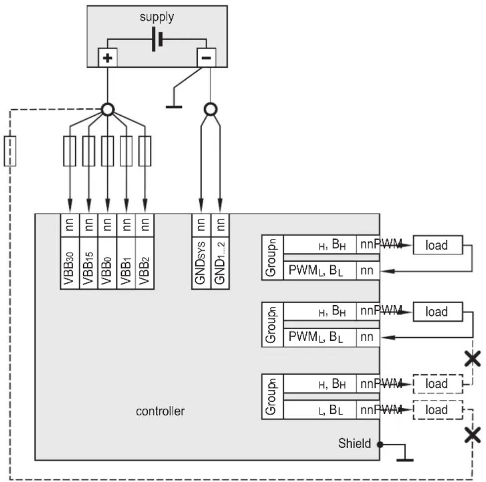 IFM M30711 - Low-Side Digitalausgänge (CSI) / H-Brücke - 1