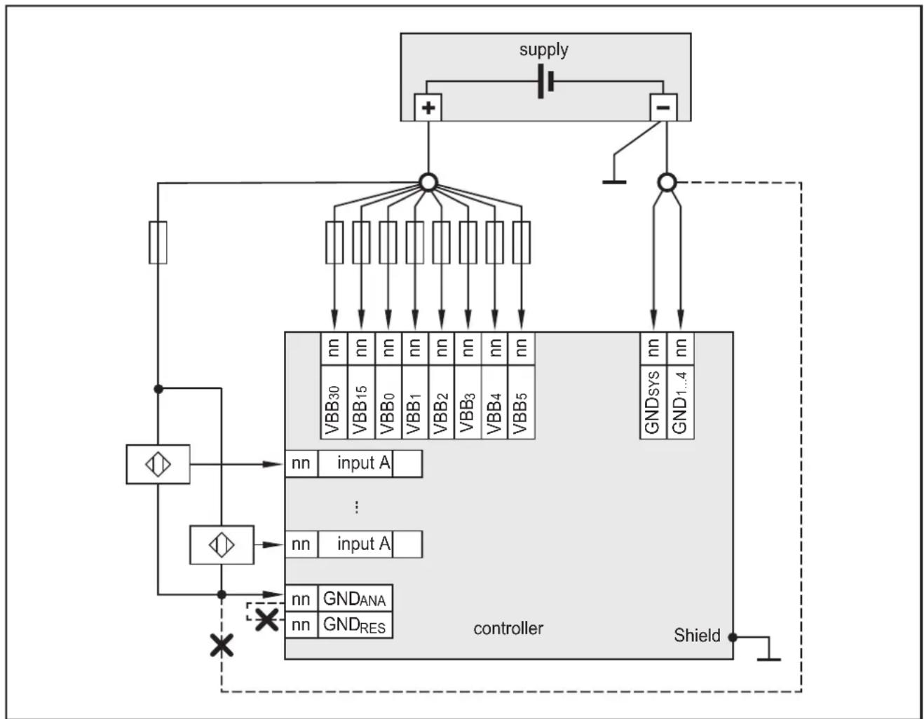 IFM M30721 - Analogeingänge - 1
