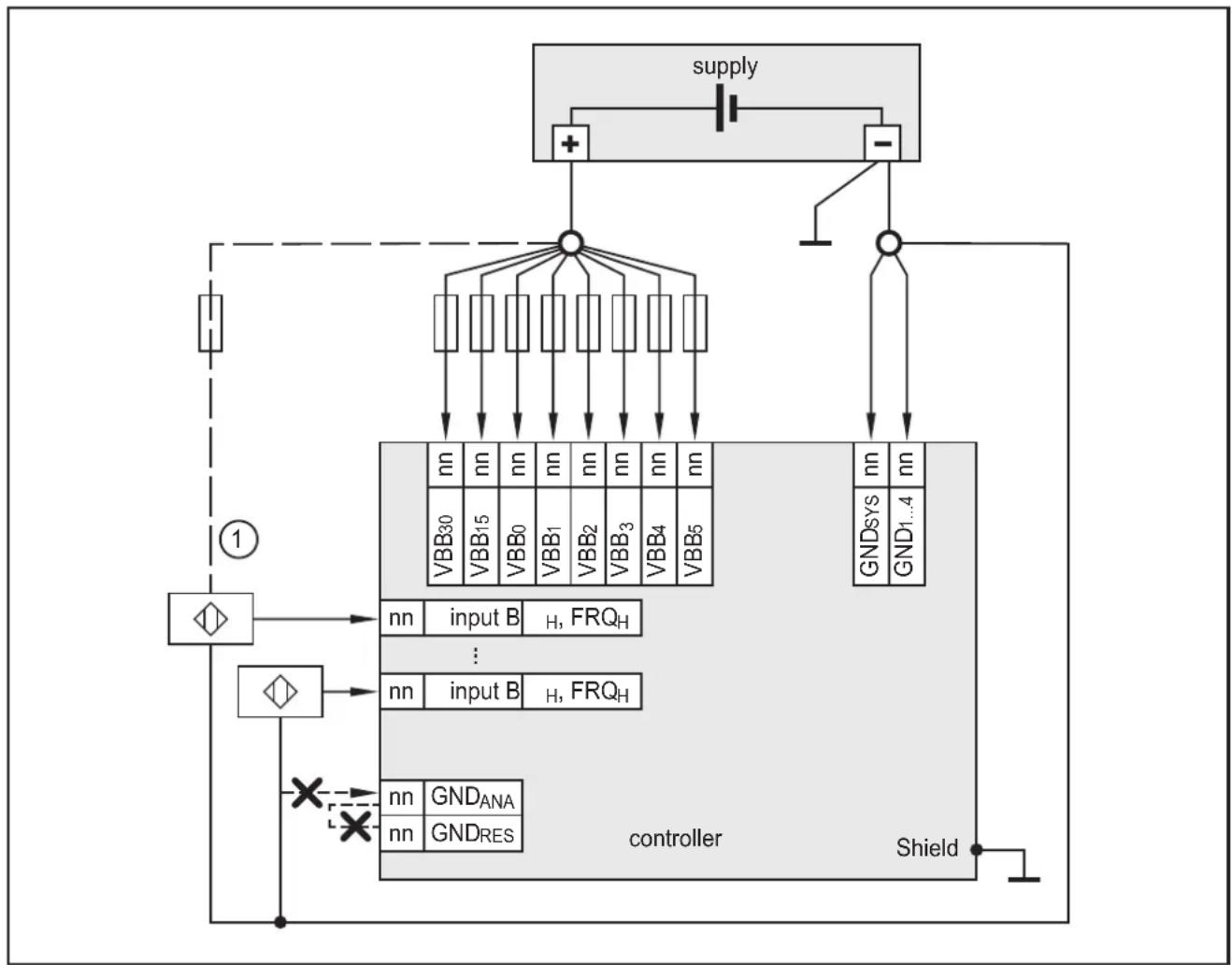 IFM M30721 - High-Side Digitaleingänge (CSO) - 1