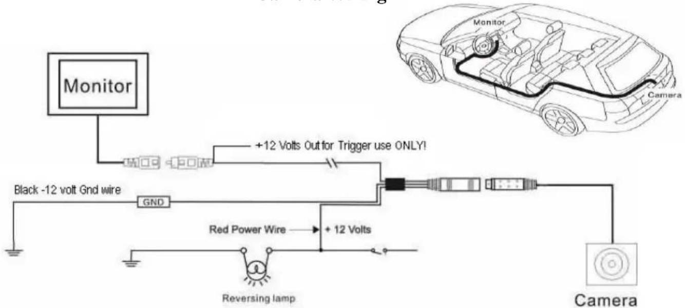 Monitor +12 Volts Out for Trigger use ONLY! Black -12 volt Gnd wire GND Red Power Wire → +12 Volts Reversing lamp Camera Monitor Camera