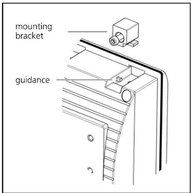 mounting bracket guidance