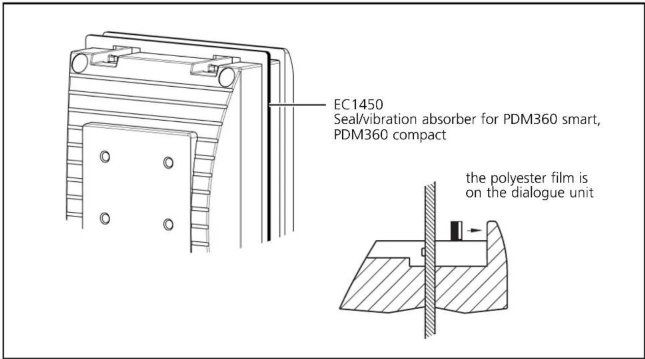 EC1450 Seal/vibration absorber for PDM360 smart, PDM360 compact the polyester film is on the dialogue unit