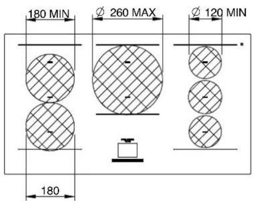 180 MIN Ø 260 MAX Ø 120 MIN 180