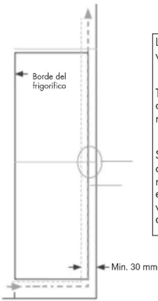 Borde del frigorífico Min. 30 mm