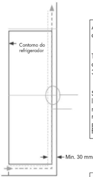 Contorno do refrigerador Min. 30 mm