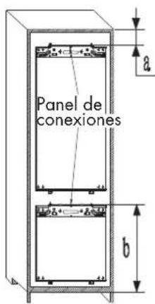 Panel de conexiones a b