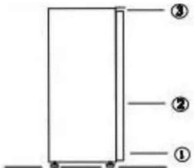 Diagram of a door or cabinet with numbered labels pointing to different sections