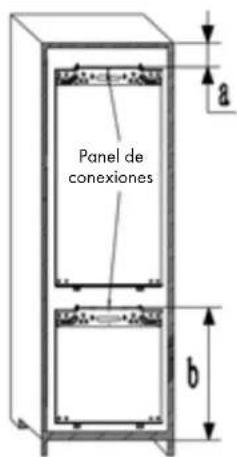 Panel de conexiones a b