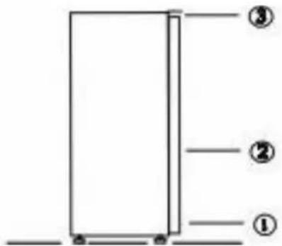 Diagram of a door or cabinet with numbered labels pointing to different sections