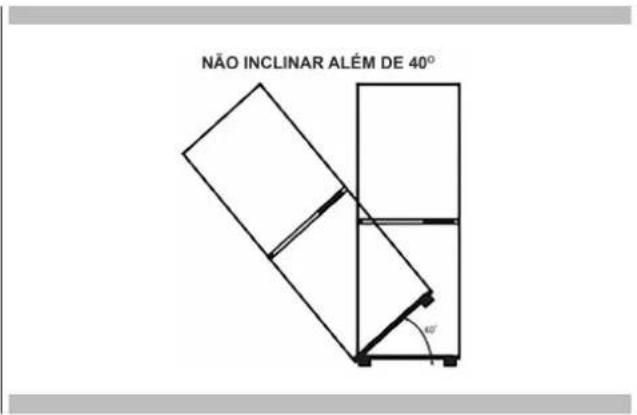 NÃO INCLINAR ALÉM DE 40°