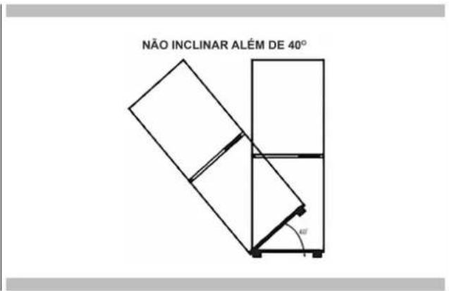 NÃO INCLINAR ALÉM DE 40°