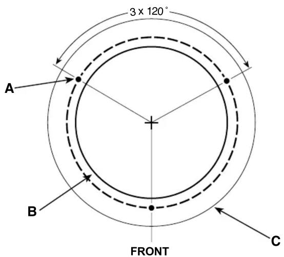 3 x 120° A B FRONT C