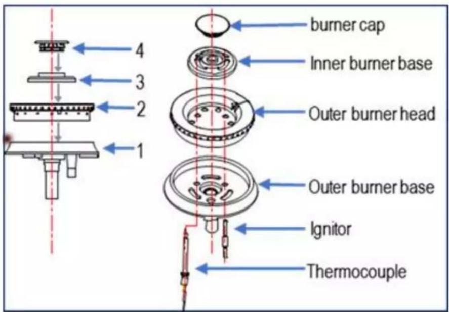 burner cap Inner burner base Outer burner head Outer burner base Ignitor Thermocouple