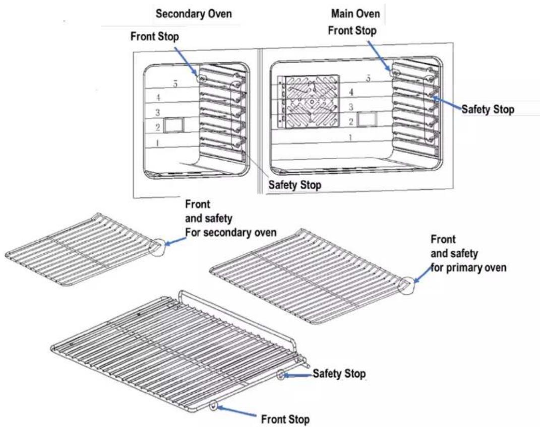 Secondary Oven Front Stop Main Oven Front Stop Safety Stop Safety Stop Front and safety For secondary oven Front and safety for primary oven Safety Stop Front Stop