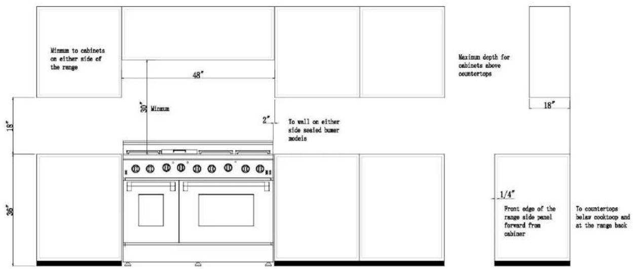 Minmm to cabinets on either side of the range 48" 30" Minmm 2" To wall on either side sealed bumer models 1/4" Front edge of the range side panel forward from cabiner To countertops below cooktop and at the range back 18" 36"