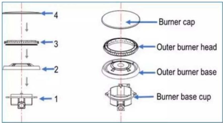 4 3 2 1 Burner cap Outer burner head Outer burner base Burner base cup