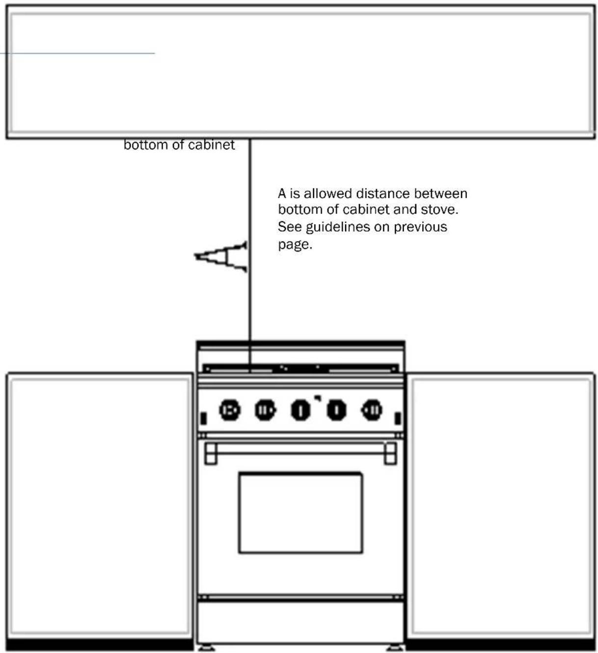 bottom of cabinet A is allowed distance between bottom of cabinet and stove. See guidelines on previous page.