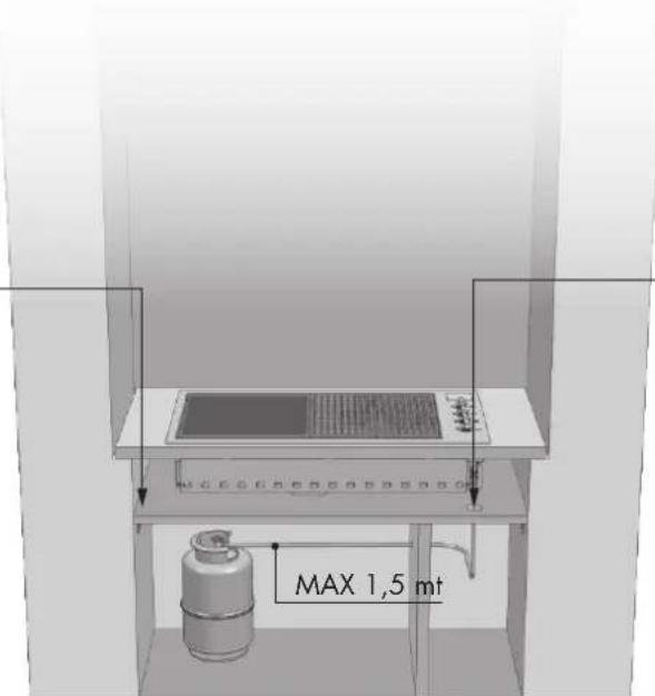 MAX 1,5 mt