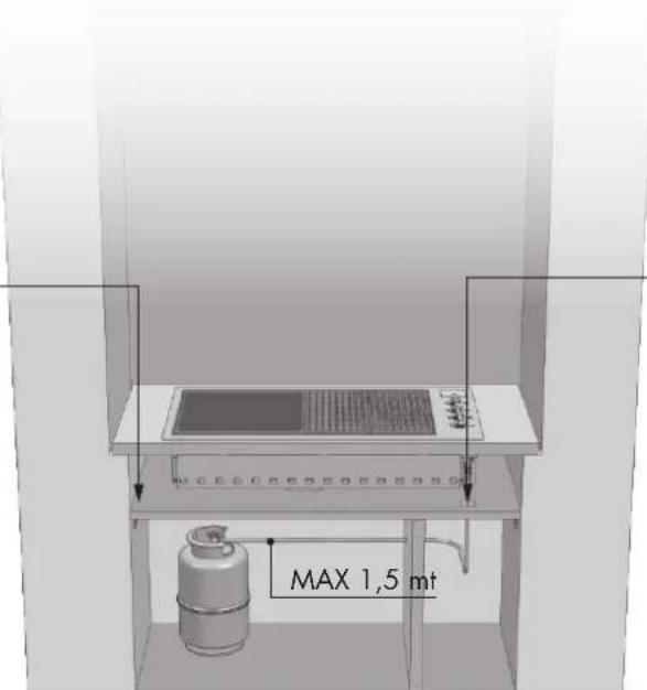 MAX 1,5 mt