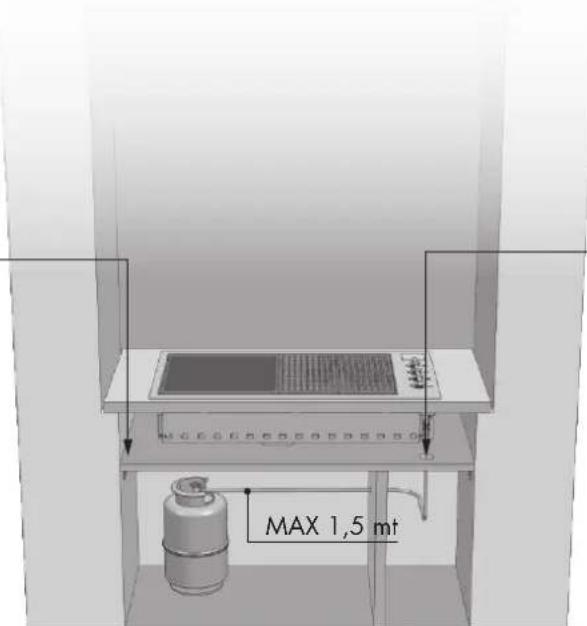 MAX 1,5 mt