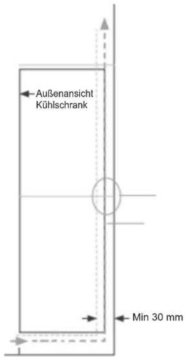 Außenansicht Kühlschrank Min 30 mm