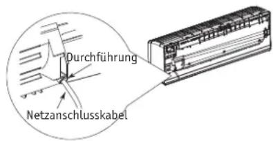 Durchführung Netzanschlusskabel
