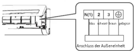 N(1) 2 3 blau schwarz braun gelbgrün Anschluss der Außeneinheit