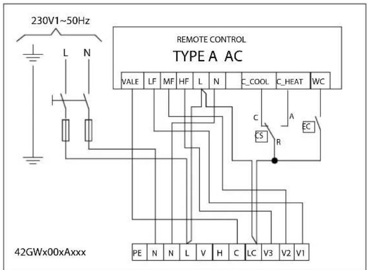 230V1~50Hz REMOTE CONTROL TYPE A AC VALE LF MF HF L N C_COOL C_HEAT WC C A CS R EC 42GWx00xAxxx PE N N L V H C LC V3 V2 V1