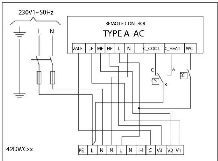230V1~50Hz REMOTE CONTROL TYPE A AC VALE LF MF HF L N C_COOL C_HEAT WC C A C_S R EC PE L N N L N H C V3 V2 V1 42DWCxx