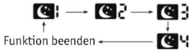 graph TD A["●"] --> B["●2"] B --> C["●3"] C --> D["●4"] E["Funktion beenden"] --> D