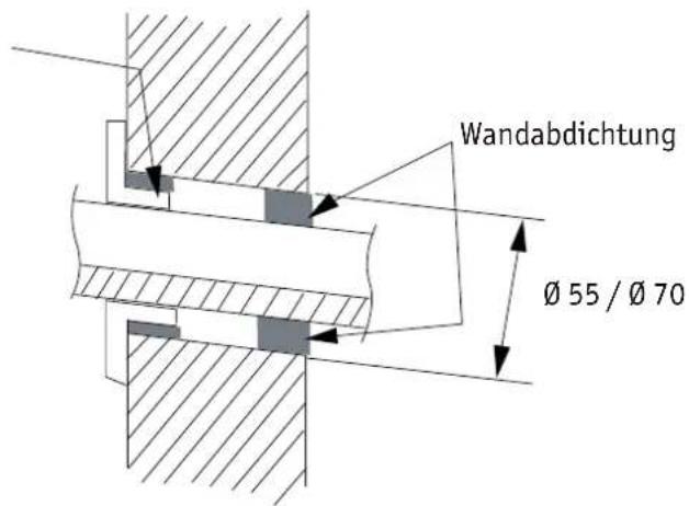 Wandabdichtung Ø 55 / Ø 70