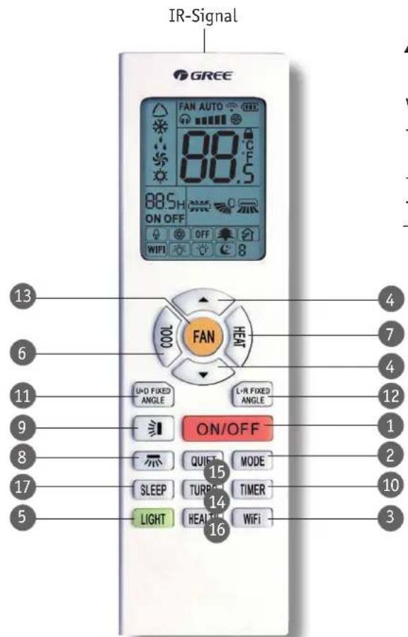 IR-Signal GREE FAN AUTO 88.5 88.5H ON OFF WIFI OFF 8 13 6 11 9 8 17 5 4 7 4 12 1 2 10 3 ON/OFF QUIF MODE SLEEP TURR TIMER LIGHT HEALT WIFI 15 14