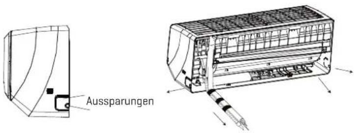 Aussparungen