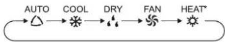 graph LR A["AUTO"] --> B["COOL"] B --> C["DRY"] C --> D["FAN"] D --> E["HEAT*"]