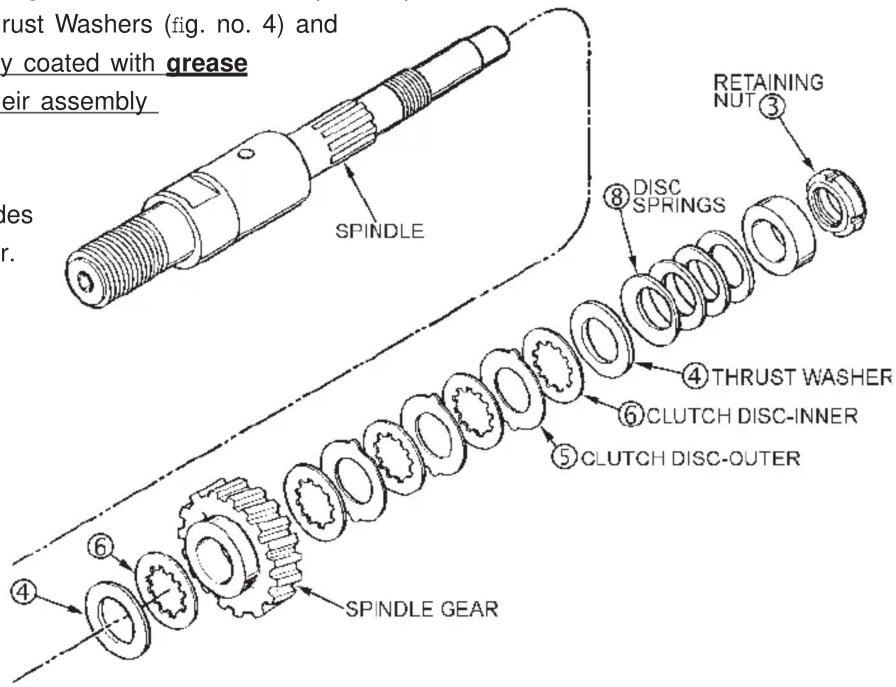 rust Washers (fig. no. 4) and y coated with grease their assembly Spindle RETAINING NUT ③ ⑧ DISC SPRINGS ④ THRUST WASHER ⑥ CLUTCH DISC-INNER ⑤ CLUTCH DISC-OUTER ④ SPINDLE GEAR