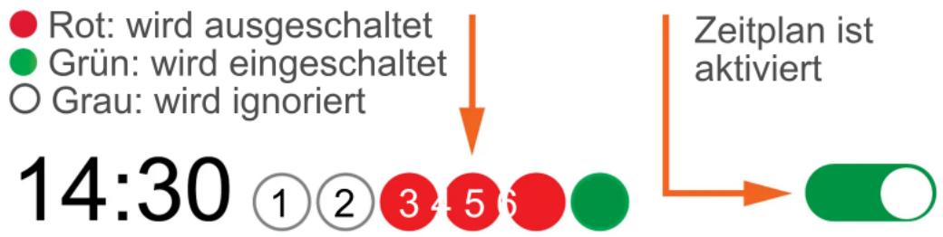 VOLTCRAFT SEM8500 - Zeitplanübersicht - 1