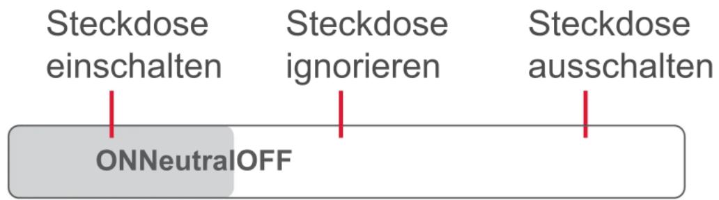 Steckdose einschalten Steckdose ignorieren Steckdose ausschalten ONNeutralOFF