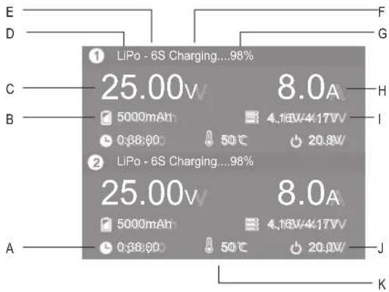E D C B A LIPo - 6S Charging...98% 25.00V 5000mAh 0:38:00 LIPo - 6S Charging...98% 25.00V 5000mAh 0:38:00 8.0A 4.16V/4.17V 50℃ 8.0A 4.16V/4.17V 50℃ 20.8V 20.0V F G H I J K