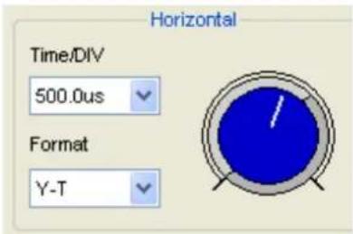 Horizontal Time/DIV 500.0us Format Y-T