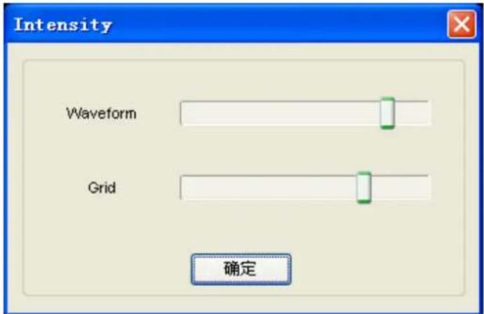 Intensity Waveform Grid 确定
