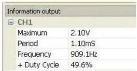 Information output CH1 Maximum 2.10V Period 1.10mS Frequency 909.1Hz + Duty Cycle 49.6%