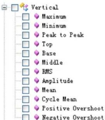 Vertical Maximum Minimum Peak to Peak Top Base Middle RMS Amplitude Mean Cycle Mean Positive Overshoot Negative Overshoot