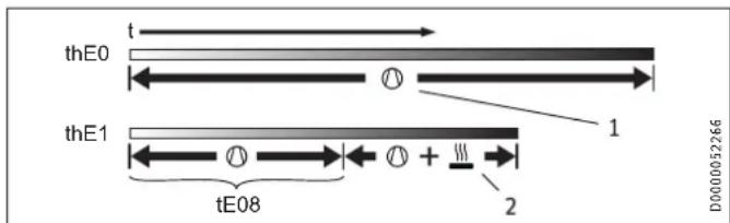 thE0 t thE1 tE08 1 2 D0000052266