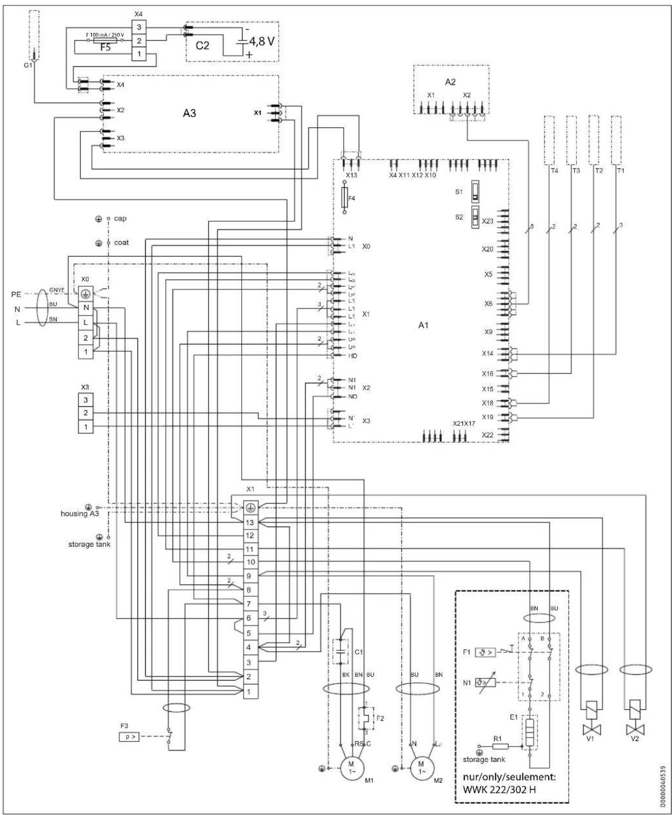 G1 F5 X4 3 2 1 C2 -4,8 V + A3 X4 X2 X3 X1 X13 X4 X11 X12 X10 A2 X1 X2 T4 T3 T2 T1 cap coat N L1 X0 S1 S2 X23 X20 X5 X6 X9 X14 X16 X15 X18 X19 X21X17 X22 A1 N1 N2 ND N' X3 X3 3 2 1 PE GNV E BU L BN housing A3 storage tank X1 13 12 11 10 9 8 7 6 5 4 3 2 1 F3 p > C1 BK BN BU 5U BN 8N 8U F2 RS C M 1~ M1 M2 R1 storage tank nur/only/seulement: WWK 222/302 H V1 V2 D0000040339