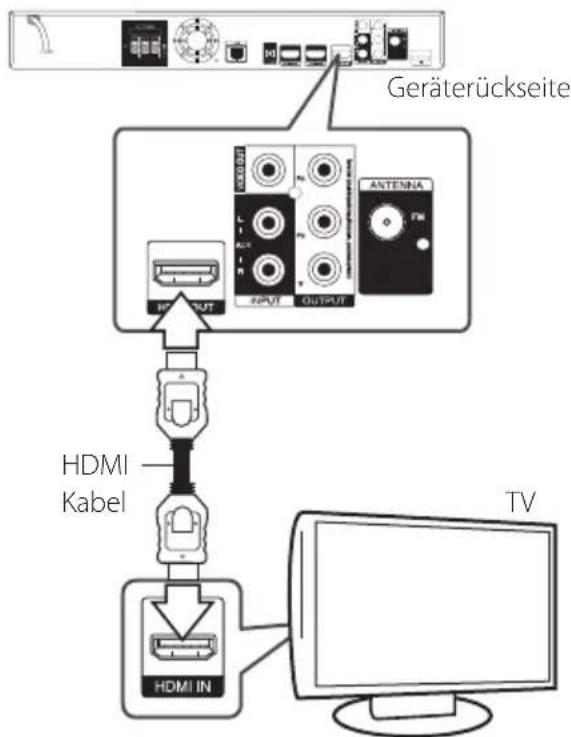 graph TD A["Geräterückseite"] --> B["OUTPUT"] B --> C["HDMI Kabel"] C --> D["HDMI IN"] D --> E["TV"]